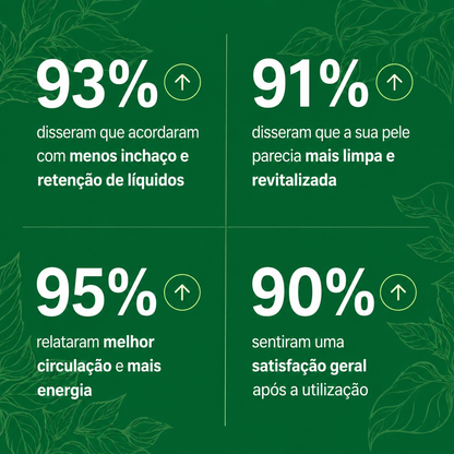 Lymphoria® – Gotas Natural de Equilíbrio Linfático
