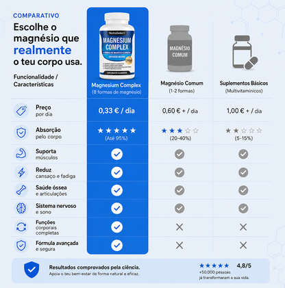 Mag8 Complex - 8 Formas de Magnésio • 1000 mg • Elevada Absorção