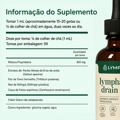 Lymphoria® – Gotas Natural de Equilíbrio Linfático