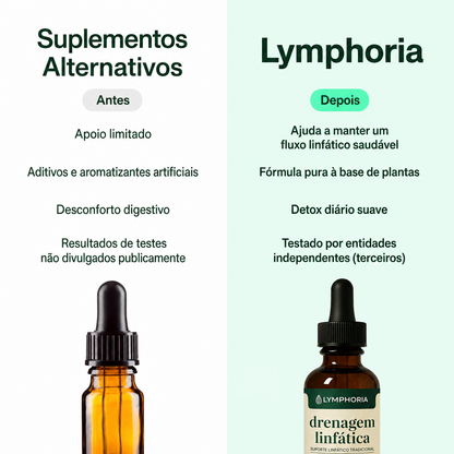 Lymphoria® – Gotas Natural de Equilíbrio Linfático