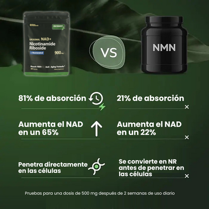 NAD+ Liposomal: A Chave para Articulações Sem Dor e Mobilidade Restaurada